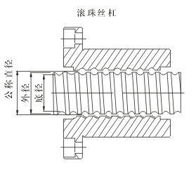 矯直機(jī)原理圖